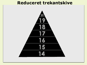 Reduceret trekantskive
